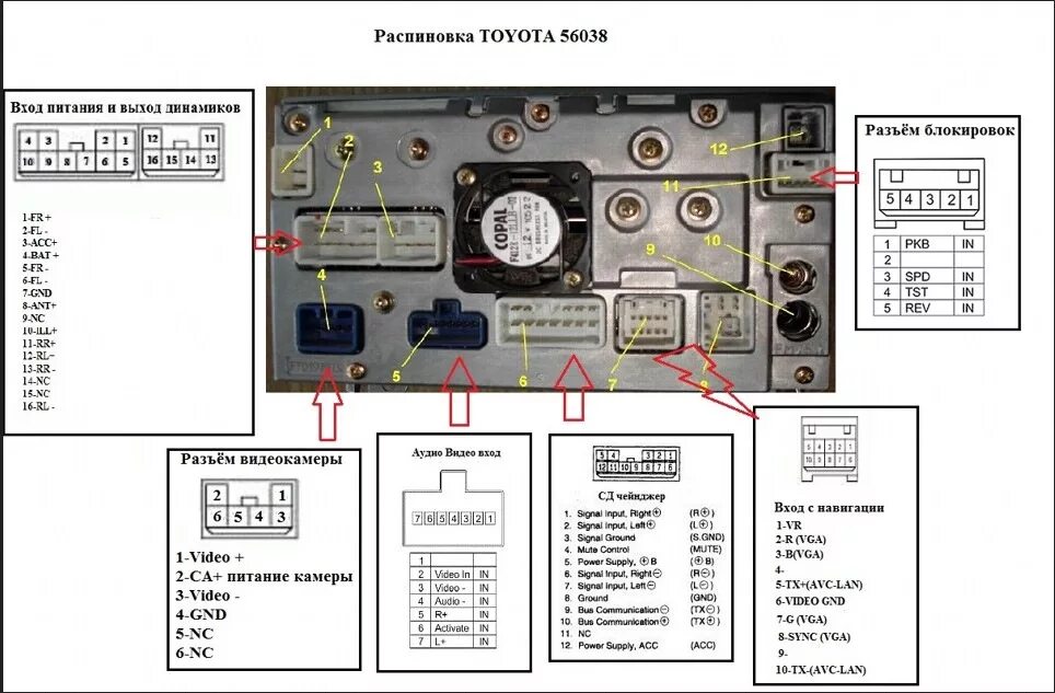 Распиновка штатной камеры Устройство аудио и видеовходов в штатном головном устройстве Toyota Windom. - To