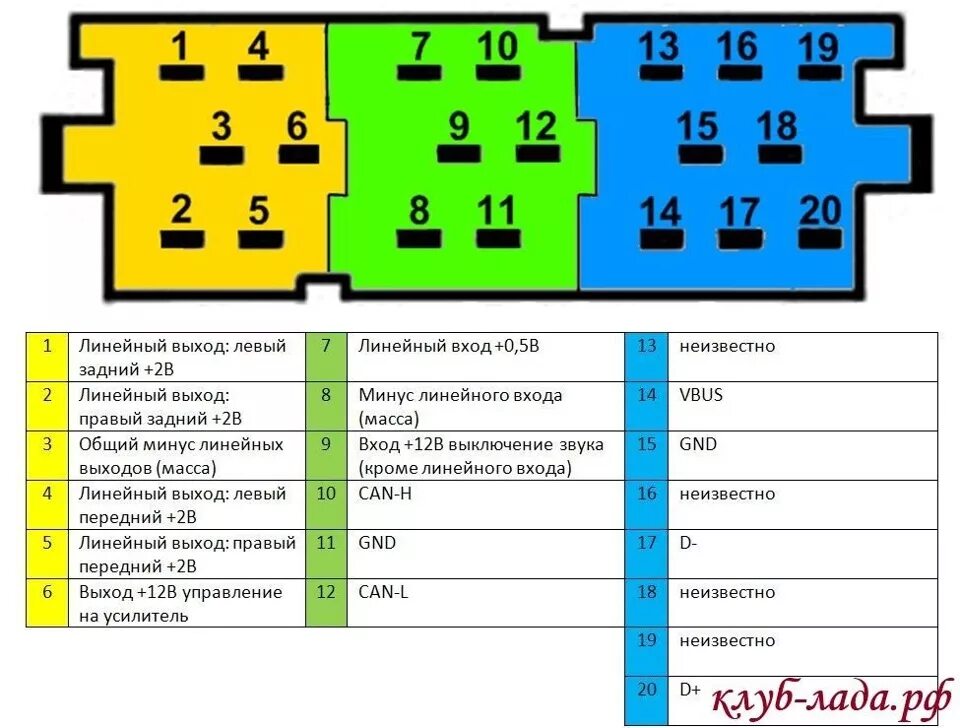 Распиновка штатной магнитолы лада Подключаем сабвуфер к штатному магнитолу - Lada Приора седан, 1,6 л, 2014 года а