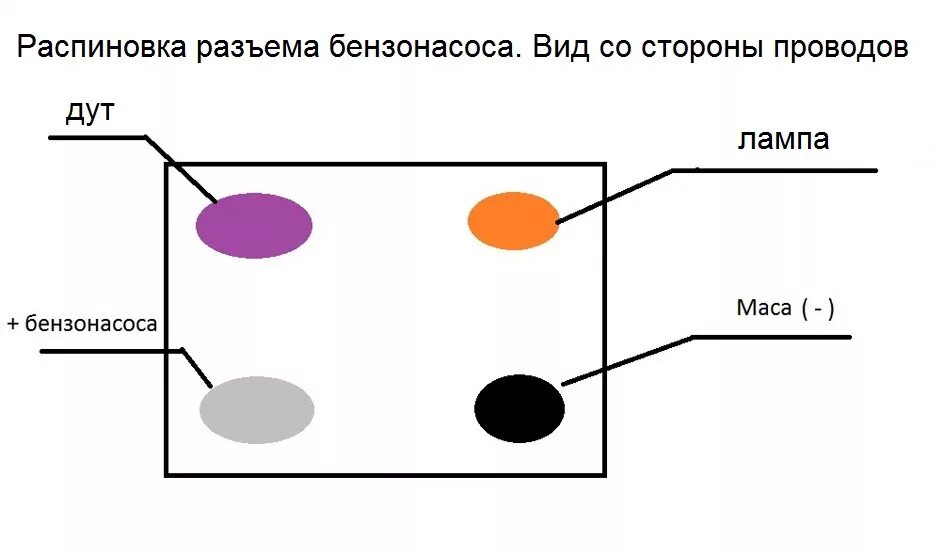 Распиновка штекера бензонасоса Топливная система, продолжение. - Lada 21093, 1,6 л, 1994 года своими руками DRI