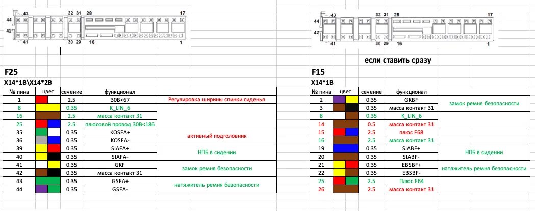 Распиновка сидений 15. Установка спорт-сидений от f15 в f25 (этап 1 из 2) - BMW X3 (F25), 2 л, 2012