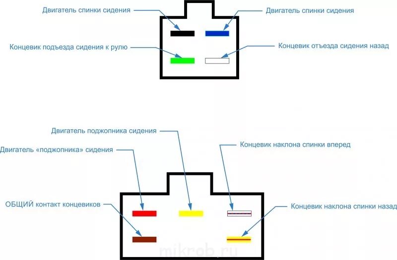 Распиновка сидений Делаем электропривод водительского сидения - Клуб любителей микроавтобусов и мин