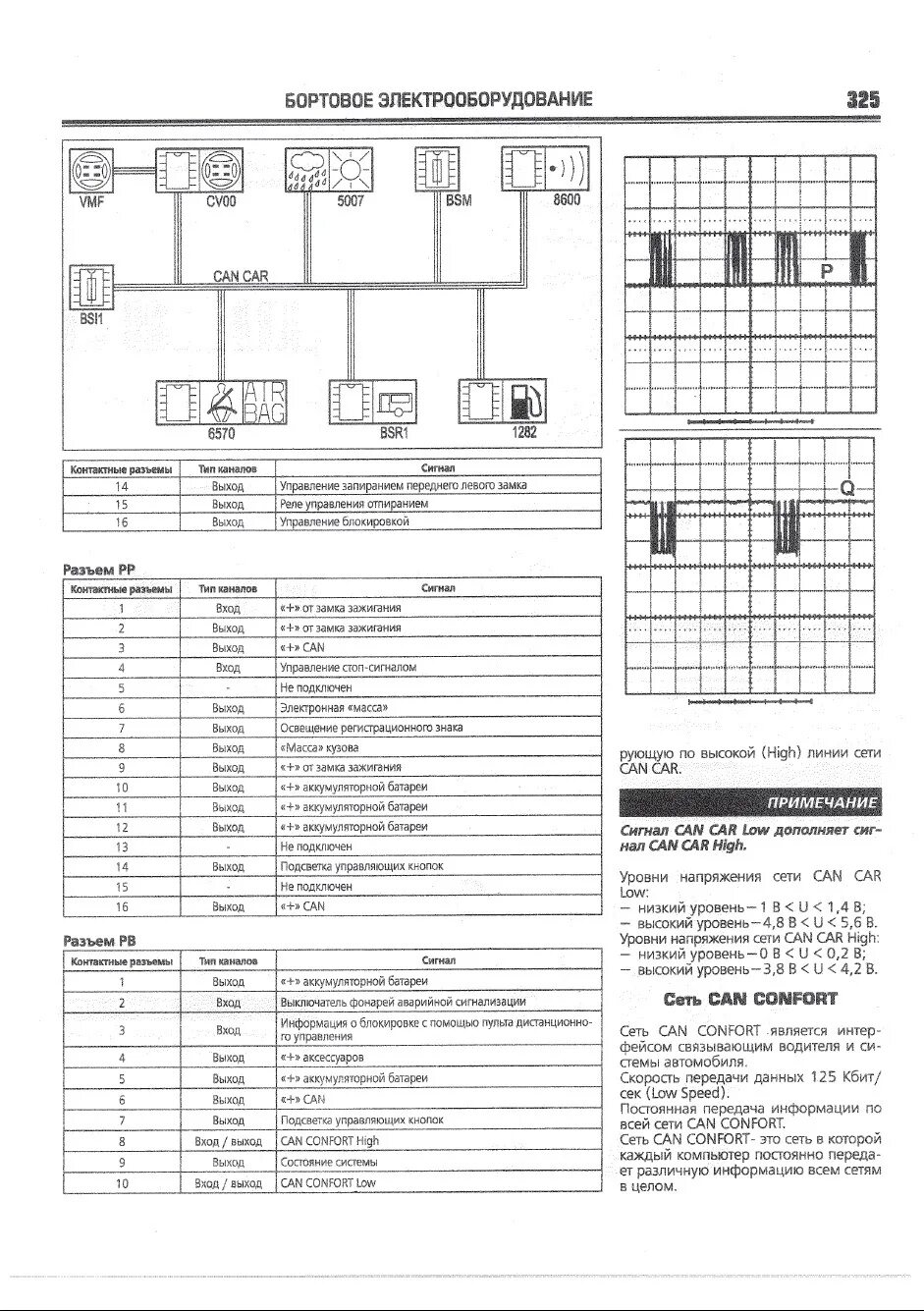 Распиновка ситроен с4 Распиновка BSI - Citroen C4 (1G), 1,6 л, 2007 года электроника DRIVE2