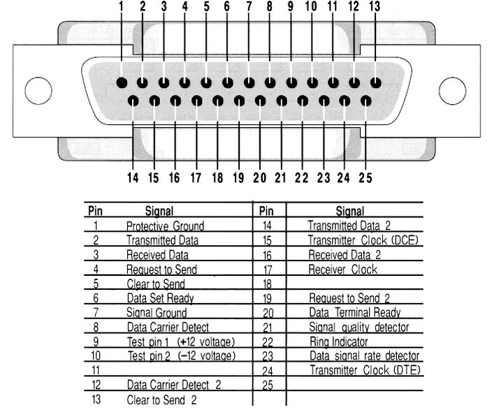 Распиновка сканматик File:01-serial db25.png - AmigaOS Documentation Wiki