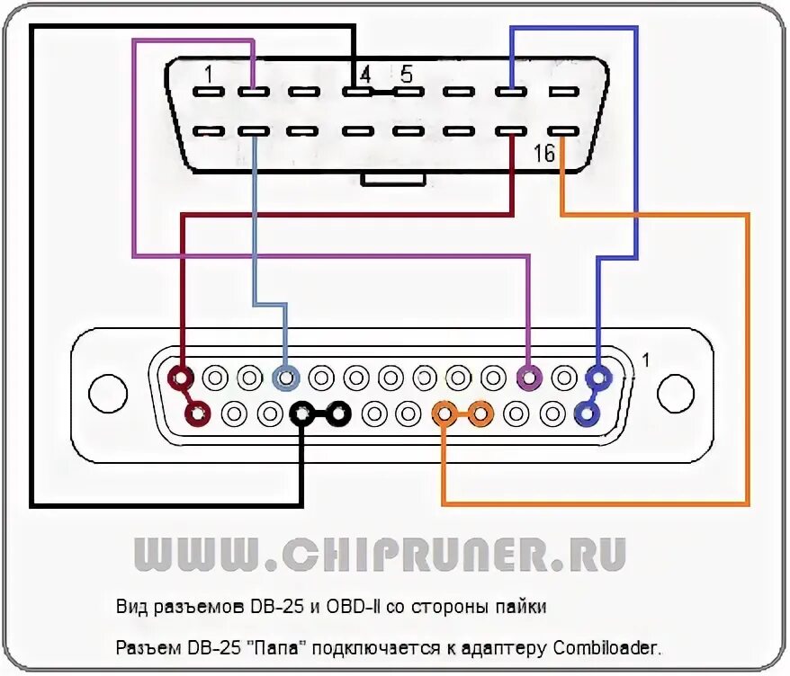 Распиновка сканматик Комбик и логаноподобные - Перепрограммирование ЭБУ - AUTO TECHNOLOGY