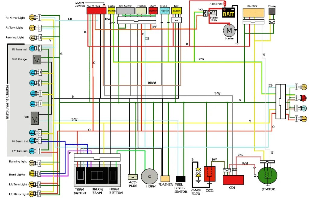 Распиновка скутера Wiring Diagram for 150cc Scooter Scooter Wire Diagram Blog Wiring Diagram autoca