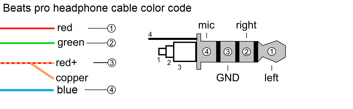 Распиновка sm Beats pro headphones cable color code Color coding, Beats pro, Coding