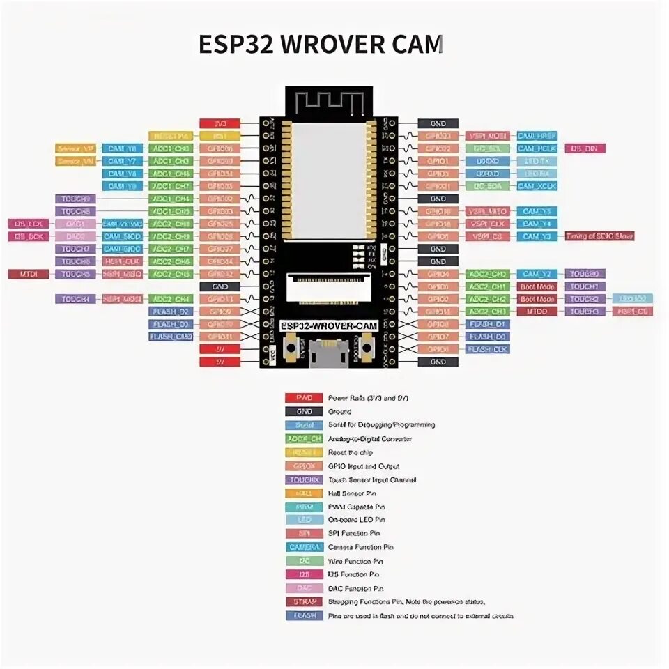 Распиновка smart Машинное оборудование: Плата разработки esp32 - купить по выгодной цене в интерн