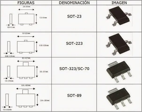 Распиновка smd Чем заменить smd транзистор: найдено 79 изображений