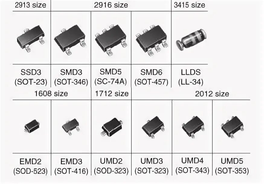 Распиновка smd Diodos SMD - Tabela de Códigos - Zenilto Soluções em Tecnologia Electronics mini