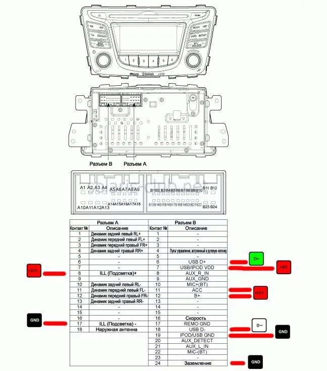 Распиновка solaris Когда делать нех, а руки чешутся паять (+ распиновка штатной 2-din ГУ Hyundai So