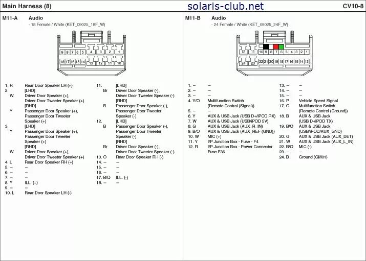 Распиновка solaris Подскажите распиновку. - Hyundai Solaris, 1,4 л, 2011 года аксессуары DRIVE2