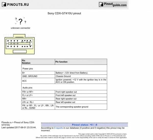 Распиновка sony Sony Cdx Car Wiring Diagram