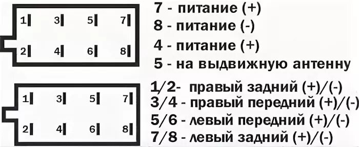 Распиновка соня ПОДКЛЮЧЕНИЕ МАГНИТОЛ обсуждается ЗДЕСЬ!