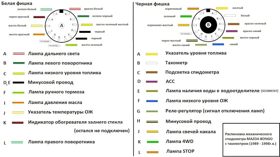 Распиновка спидометра 13. Спидометр с тахометром. - Mazda Bongo IV, 2,2 л, 1990 года тюнинг DRIVE2