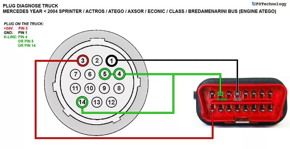 Распиновка спринтера FGTech Galletto V54: Fgtech Galletto 4 V54 All Pinouts Keep Updating