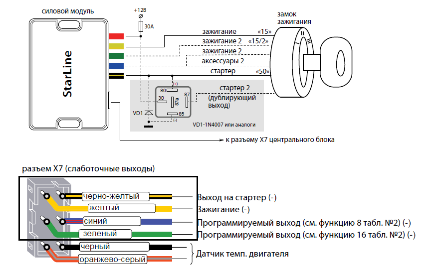 Распиновка старлайн Установка модуля автозапуска