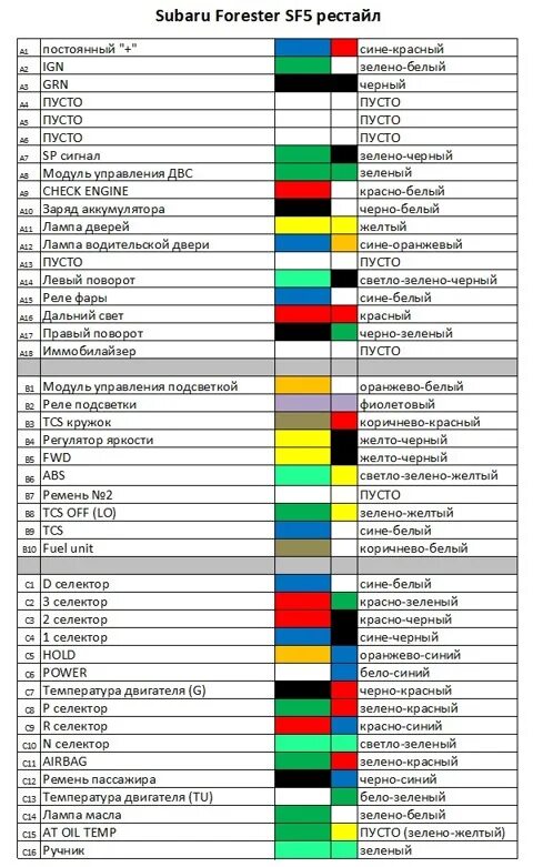 Распиновка subaru Опять за помощью ! - Subaru Forester (SF), 2 л, 1999 года электроника DRIVE2