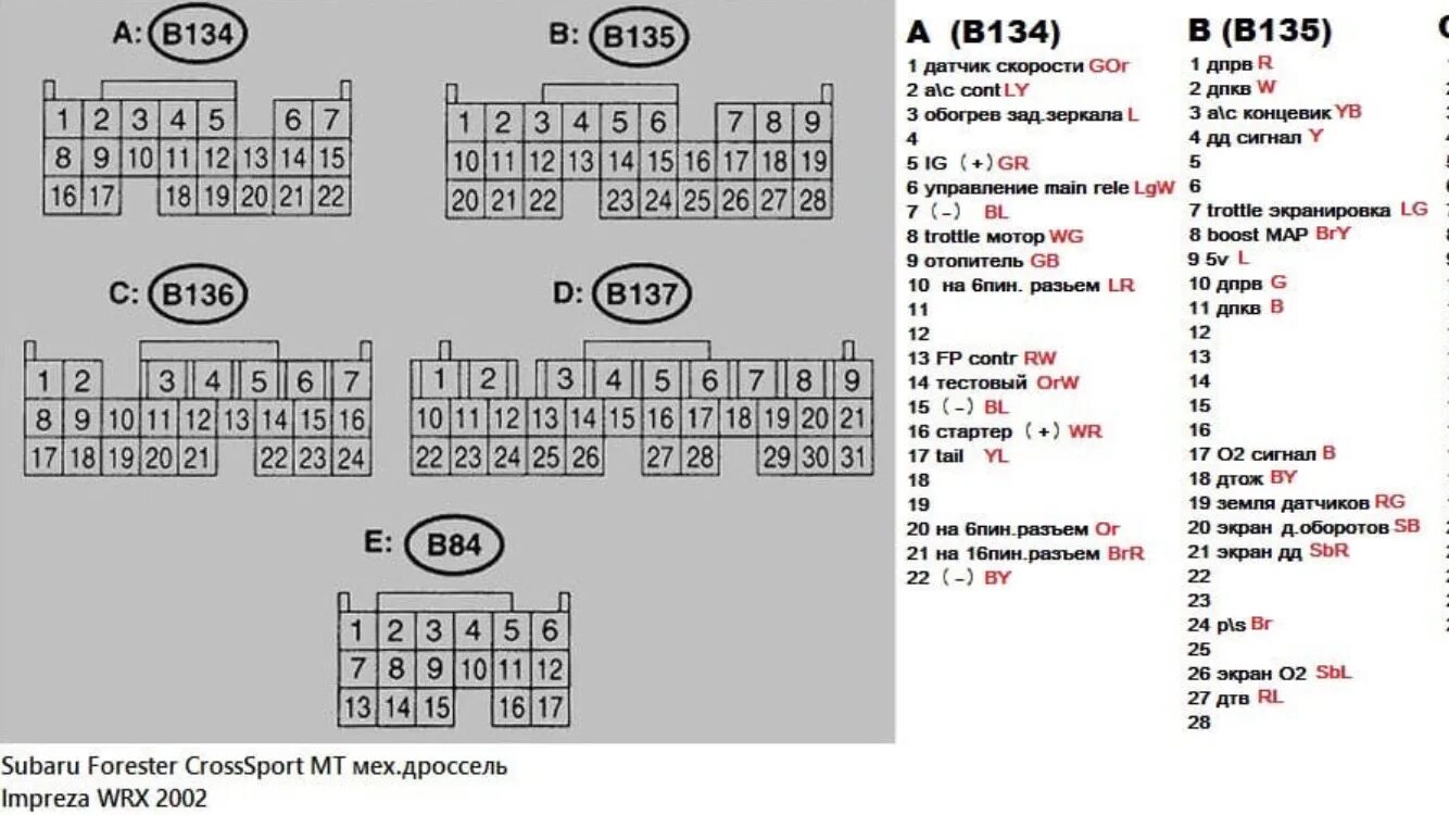 Распиновка subaru Итоги недосвапа - Subaru Impreza WRX (GD, GG), 2 л, 2005 года поломка DRIVE2