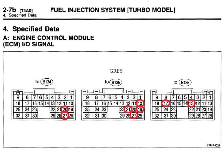 Распиновка subaru Распиновка блока упр. EJ205 - Subaru Forester (SF), 2 л, 1998 года электроника D