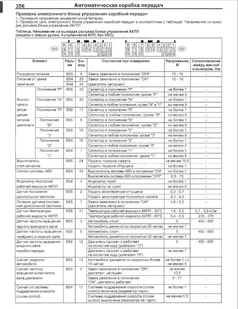 Распиновка субару форестер 31705AA630 Гидроклапан АКПП Forester SUBARU Запчасти на DRIVE2