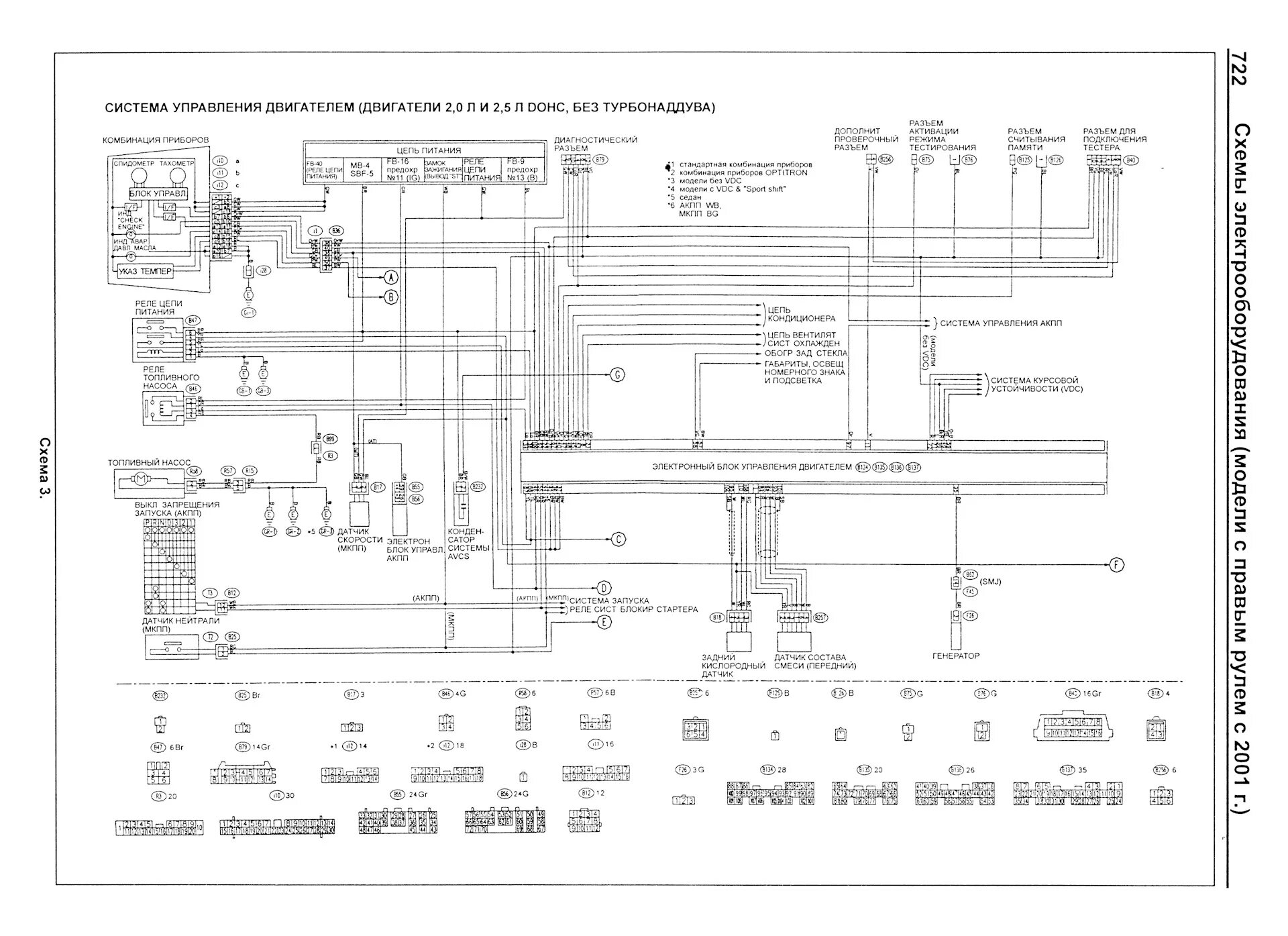 Распиновка субару легаси Казус :) Прислали моторный от Subaru engine EJ254 2003 JP на отключение иммо - а