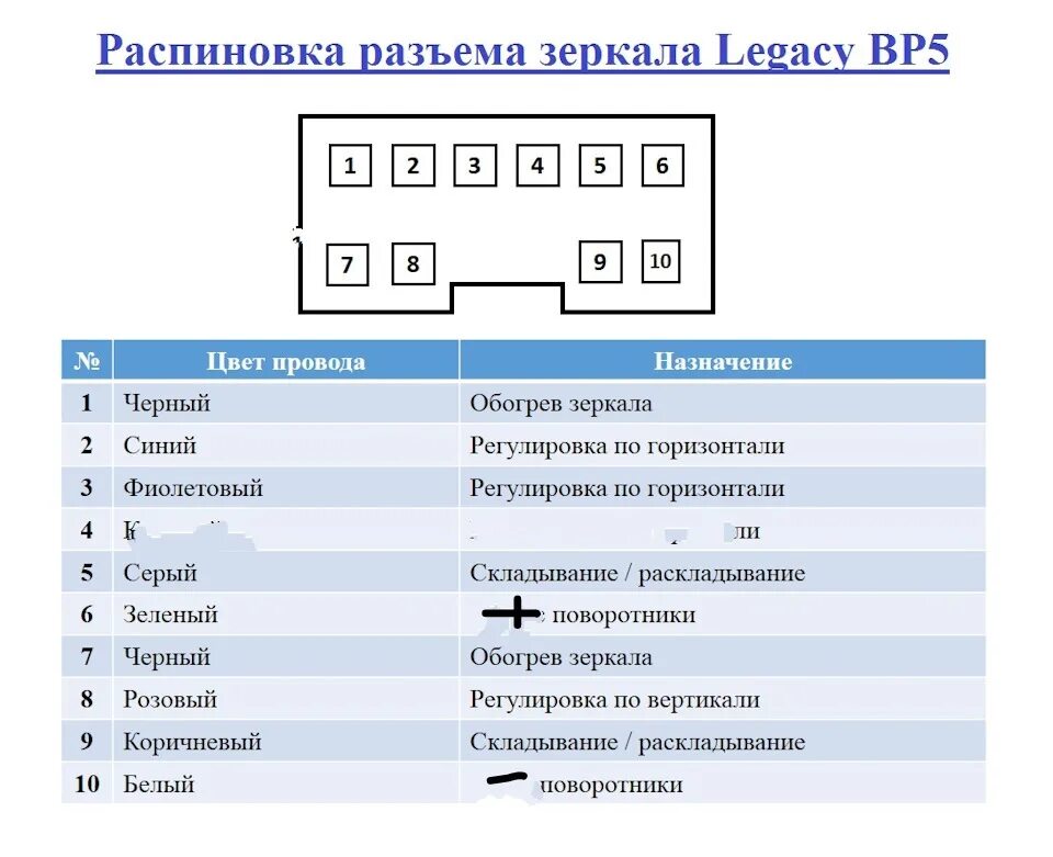 Распиновка субару легаси Зеркала BL в BH - Subaru Legacy (BE/BH/BT), 2 л, 1999 года своими руками DRIVE2