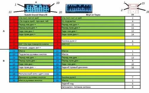 Распиновка suzuki TEYES и Kingbeats - Покупка и доставка - 4PDA