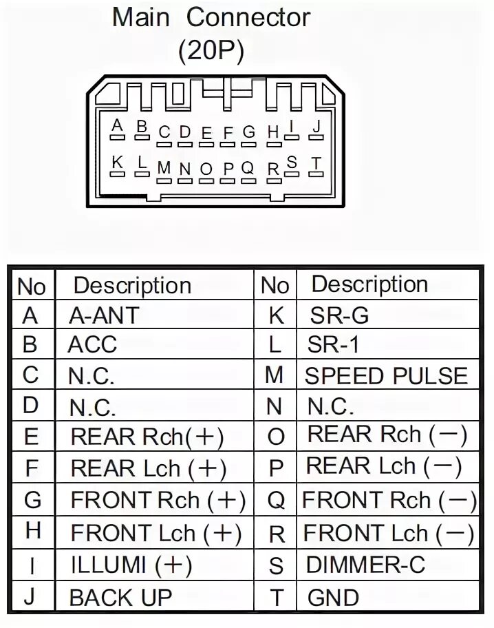 Распиновка suzuki Замена штатной магнитолы - Suzuki SX4 (1G), 1,6 л, 2012 года автозвук DRIVE2