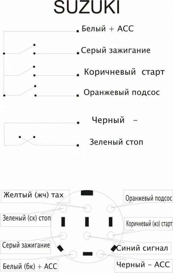 Распиновка suzuki Распиновка машинки suzuki ? -- Форум водномоторников.
