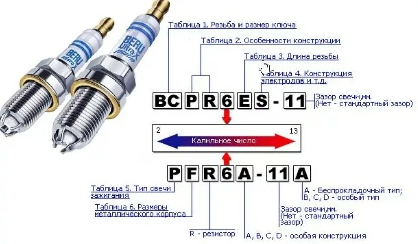 Распиновка свечей Каталог свечей по марке автомобиля