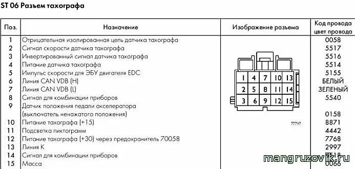 Распиновка тахографа Ивеко - Поиск