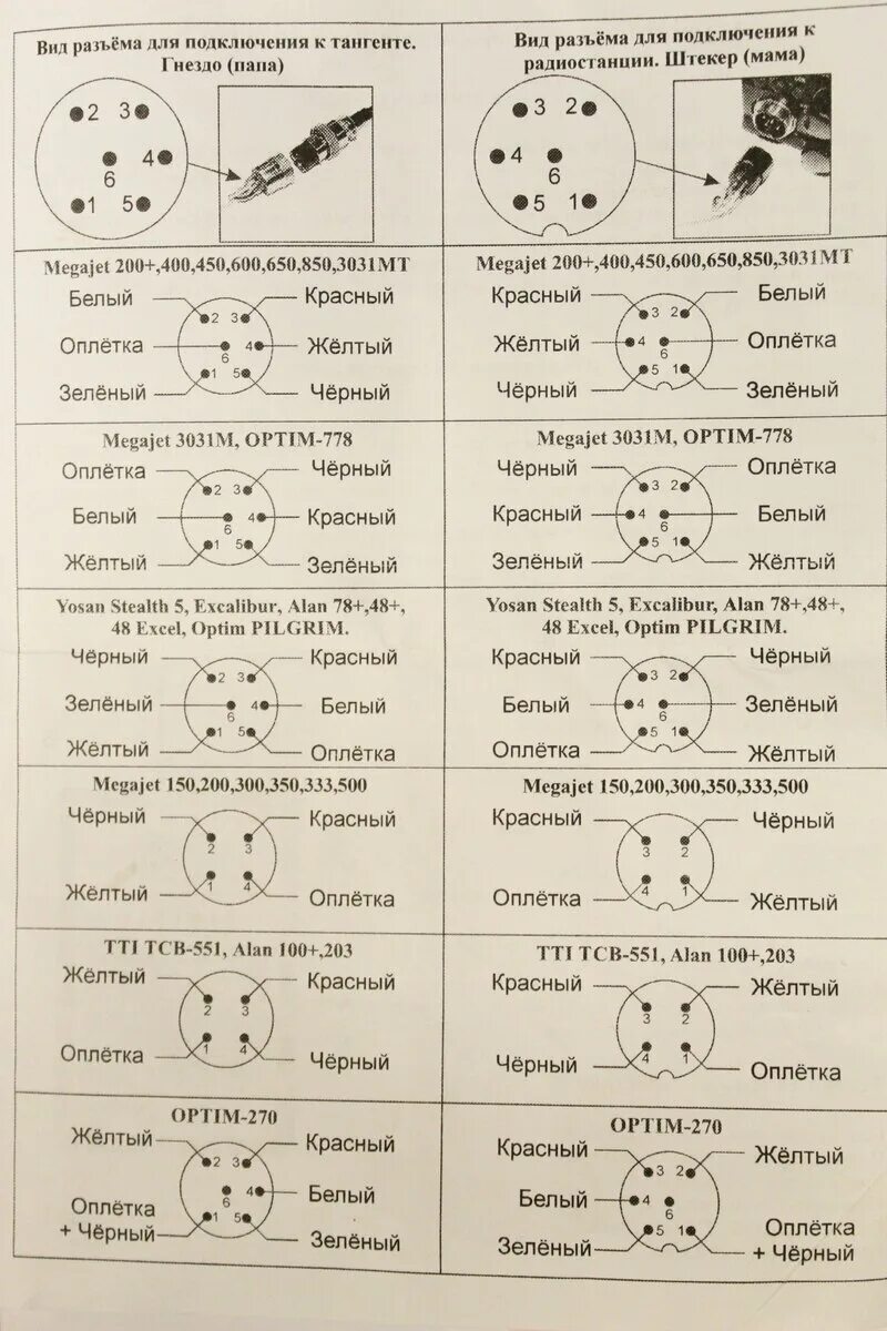 Распиновка тангент Подробная инструкция к Автоинформатору АИР-1.0-4 на рацию дальнобойщиков + как п