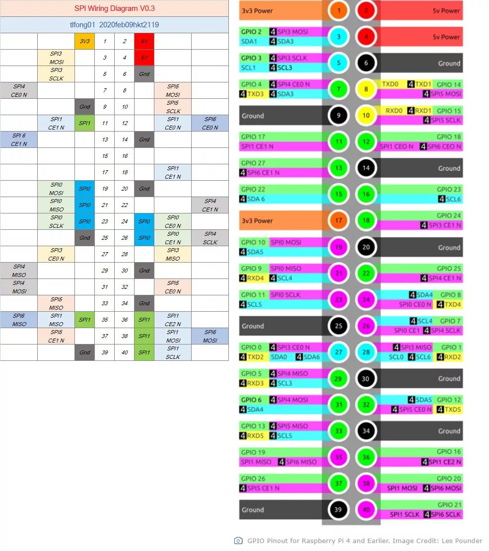 Распиновка цвета nRF52840 Dongle Notes - tlfong01.blog