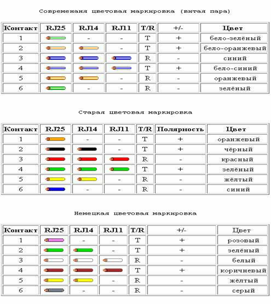 Распиновка телефонного Распиновка провода телефона