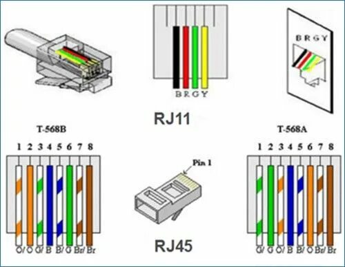 Распиновка телефонного Cat6 To Rj11 Wiring Diagram in 2024 Wire installation, Electronics basics, Elect