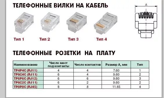 Распиновка телефонного Ответы Mail.ru: Как называется выход у телефонного провода? (rj-45--ток поменьше