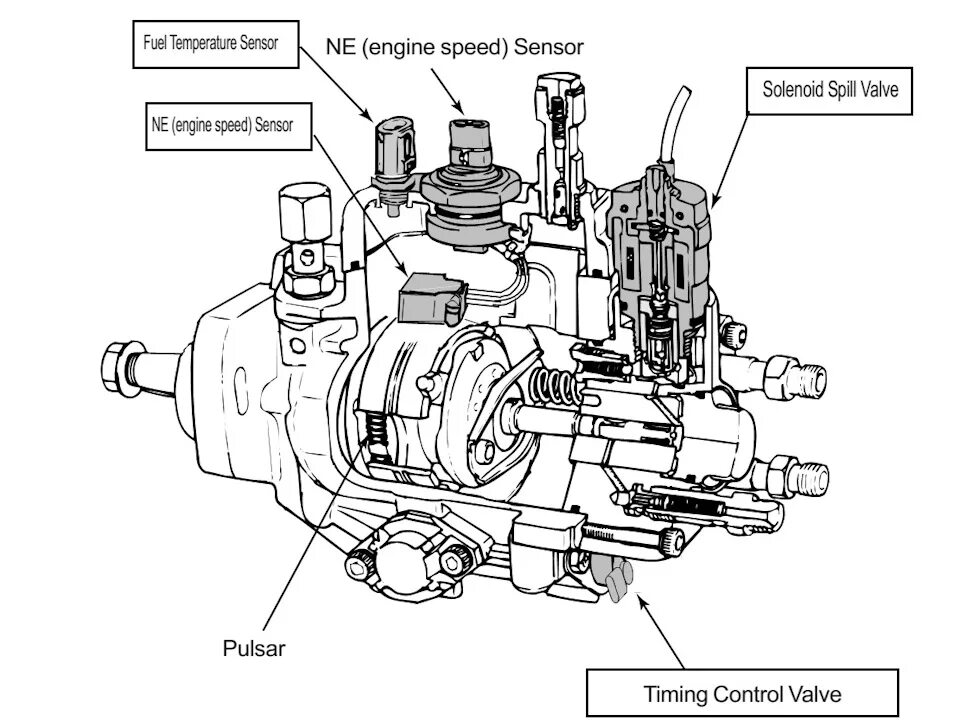 Распиновка тнвд SPILL VALVE 2L-TE 3C-TE 1KZ-TE - Toyota Hilux Surf (2G), 3 л, 1995 года своими р