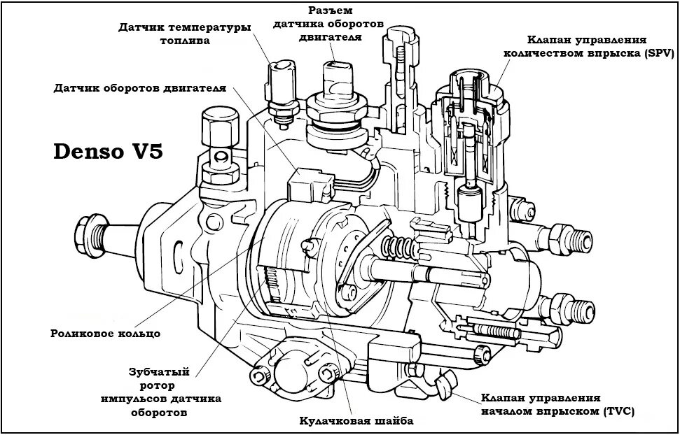 Распиновка тнвд Ремонт ТНВД V3 V4 V5