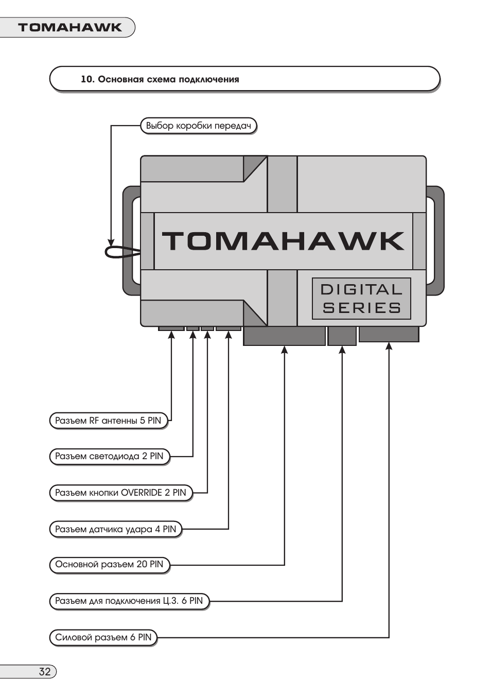 Распиновка томагавк Инструкция по эксплуатации Tomahawk D-900 Страница 32 / 40 Оригинал