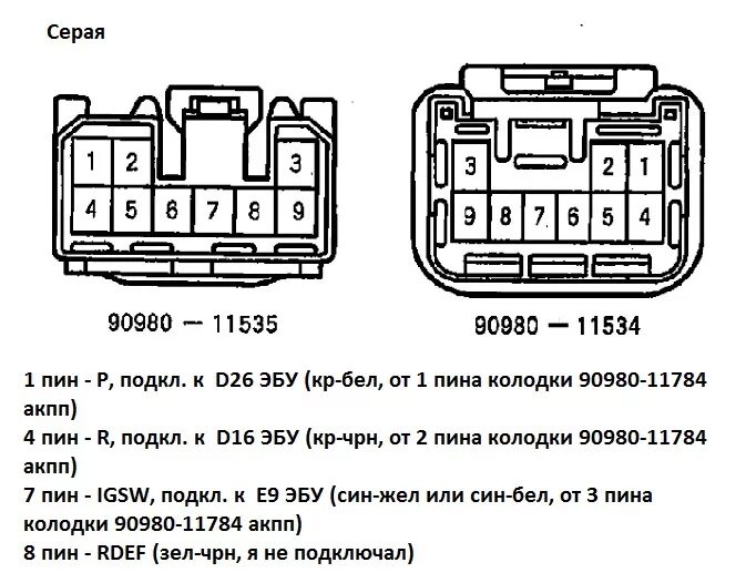 Распиновка тойота королла Распиновка фишек 1JZ-GTE Crown JZS171 - DRIVE2