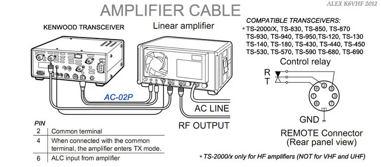 Распиновка ts ✔ 7-Pin DIN Amplifier ACC Cable AC-02P for KENWOOD TS-590, 2000,430,870,940 etc 