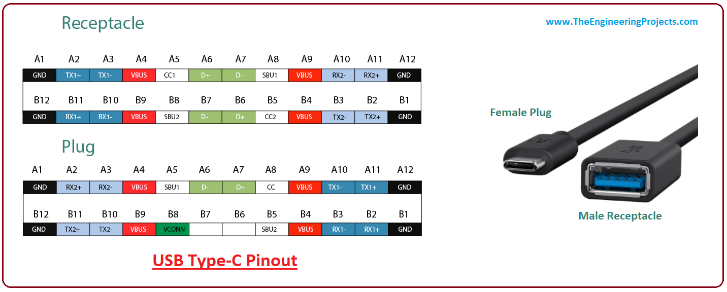 Распиновка type c Introduction to USB - The Engineering Projects