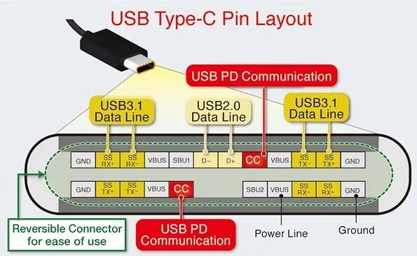 Распиновка type c для зарядки Форум РадиоКот * Просмотр темы - Зарядка и питание по единственному USB Type-C