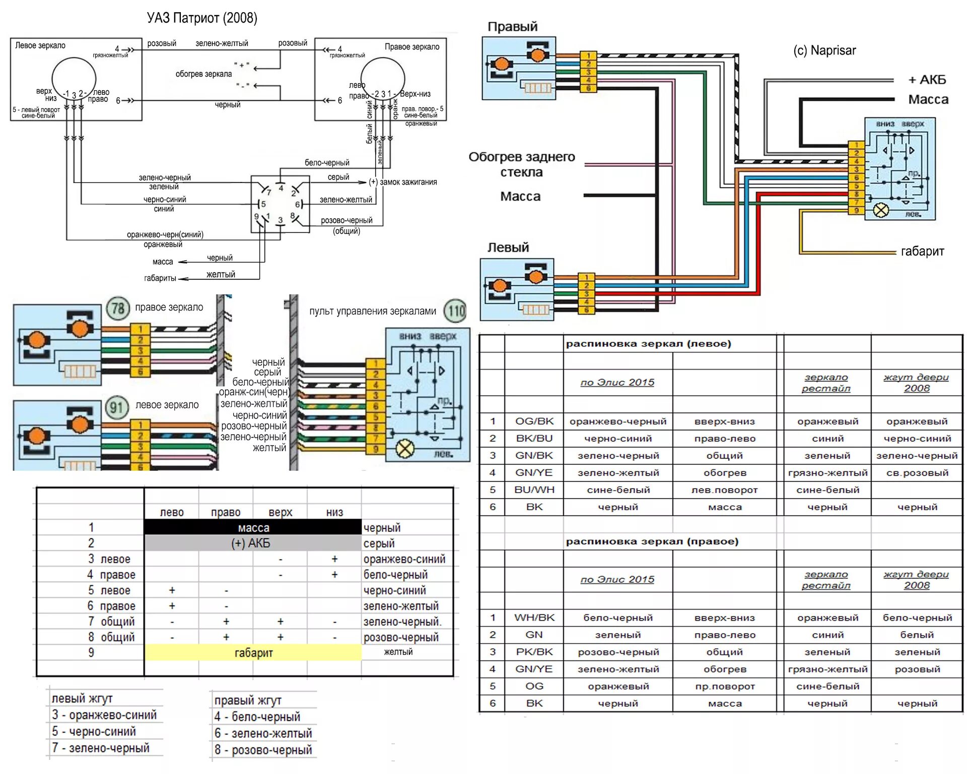 Распиновка уаз распиновка, электросхема зеркал - УАЗ Patriot, 2,7 л, 2008 года электроника DRIV