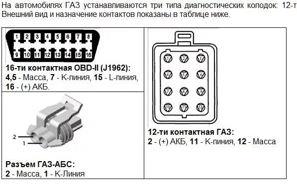 Распиновка уаз Распиновка диагностической колодки на Волге/Газелях - DRIVE2