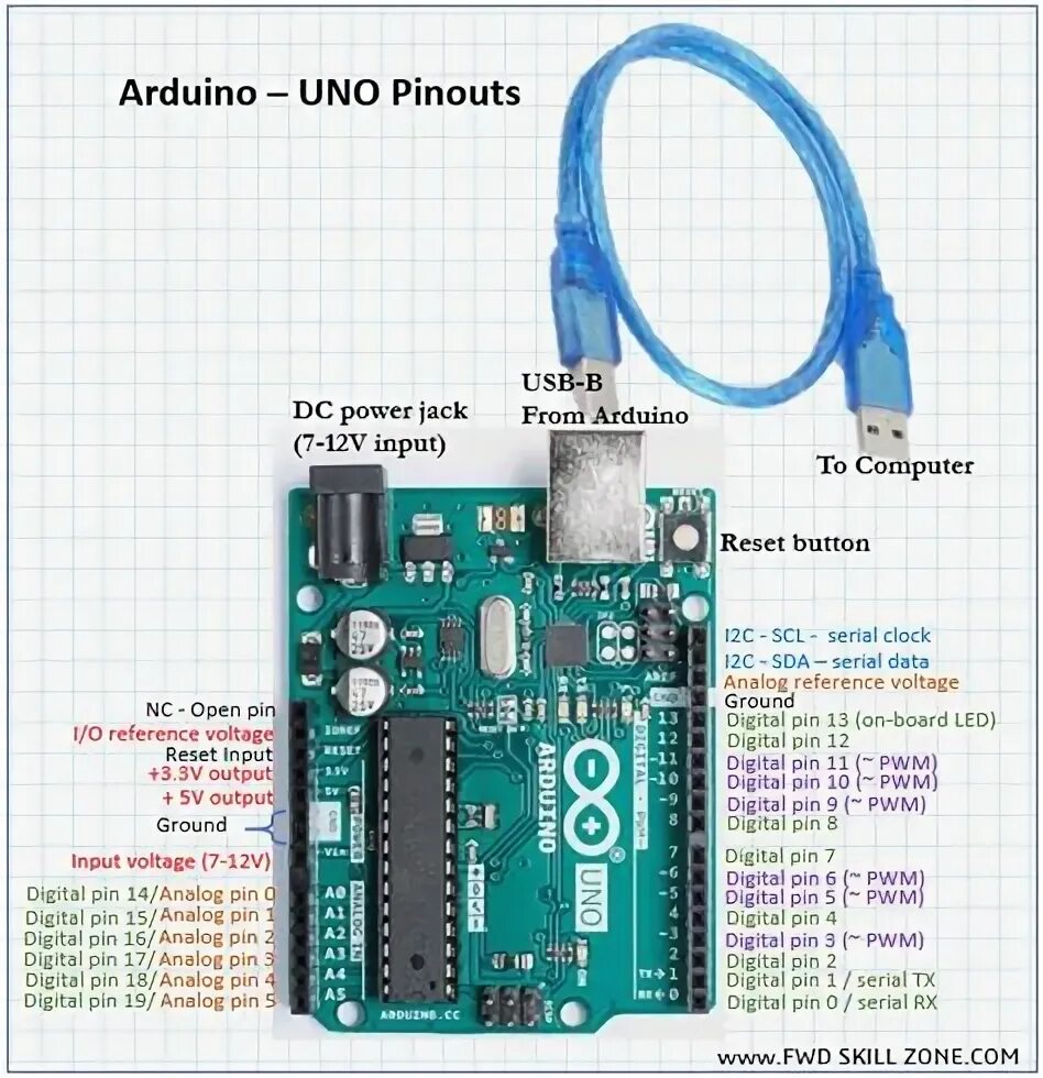 Распиновка уно Arduino Uno Pinout Pin Mapping Embedded Electronics Blog Unique Home Interior Id