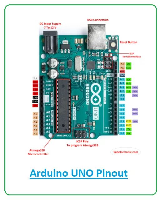 Распиновка уно What is Arduino UNO? Arduino Uno Pinout & Program DesignSpark