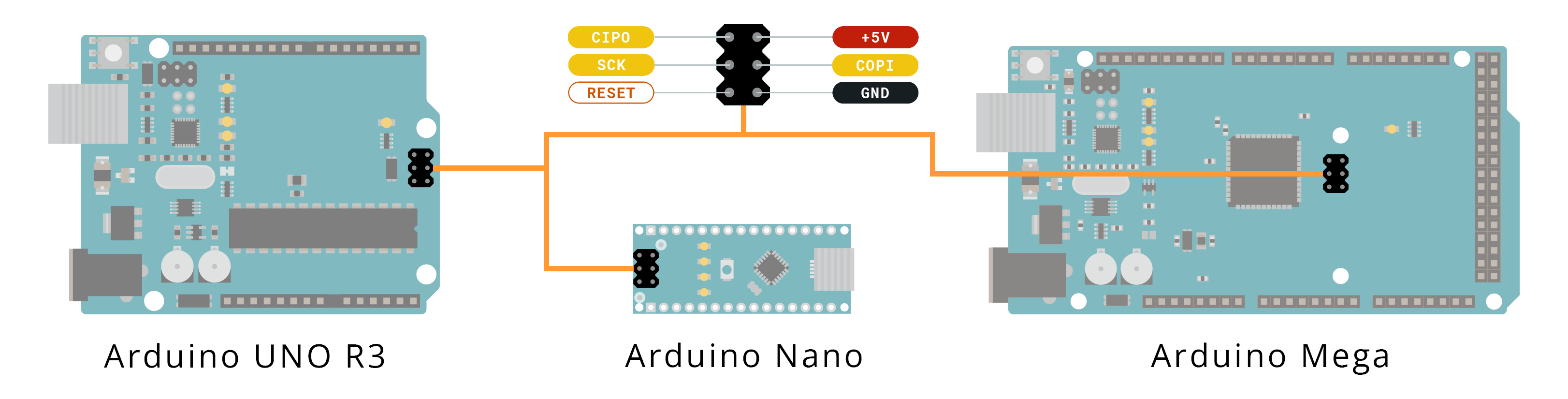 Распиновка уно Burn the bootloader on UNO, Mega, and classic Nano using another Arduino - Ardui