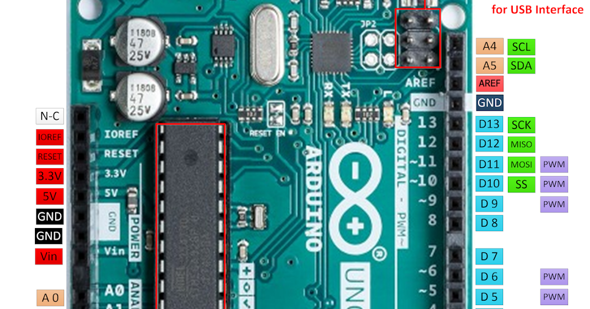 Распиновка уно Illustrera Rödblommig Scully arduino uno pin description mjuk jag behöver repa