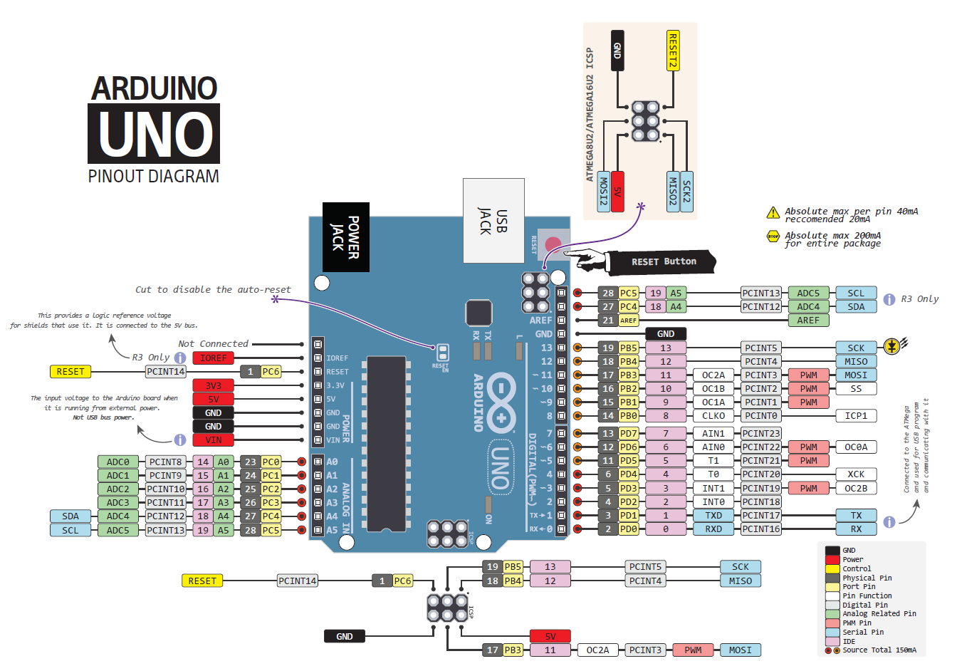 Распиновка уно Arduino pinout: найдено 89 изображений